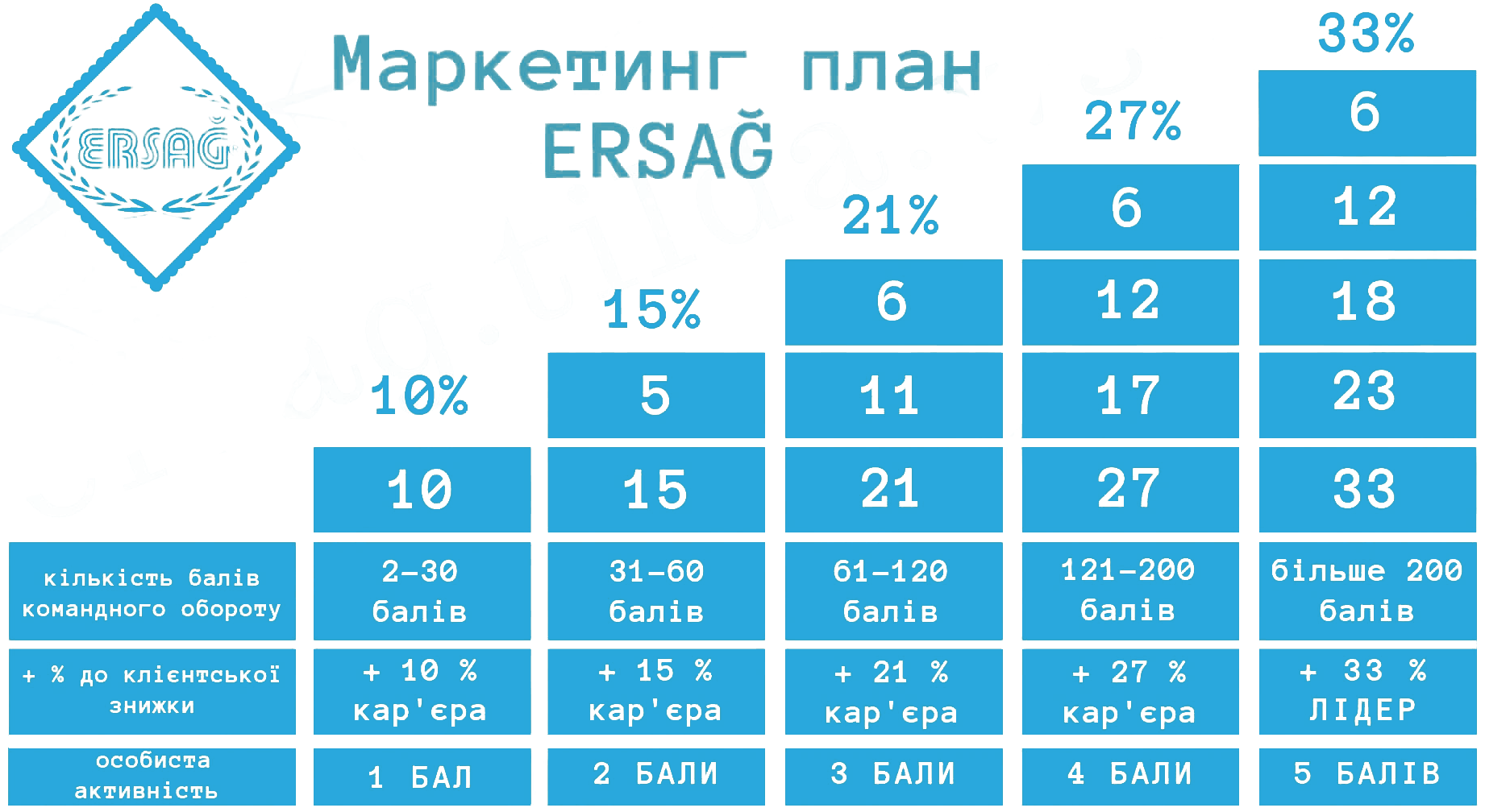Маркетинг план Ерсаг
