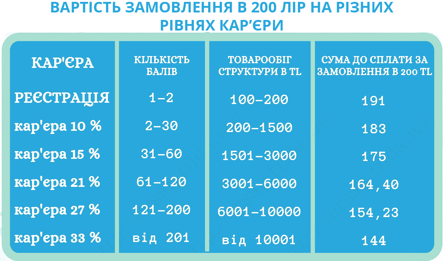 Маркетинг план Ersag