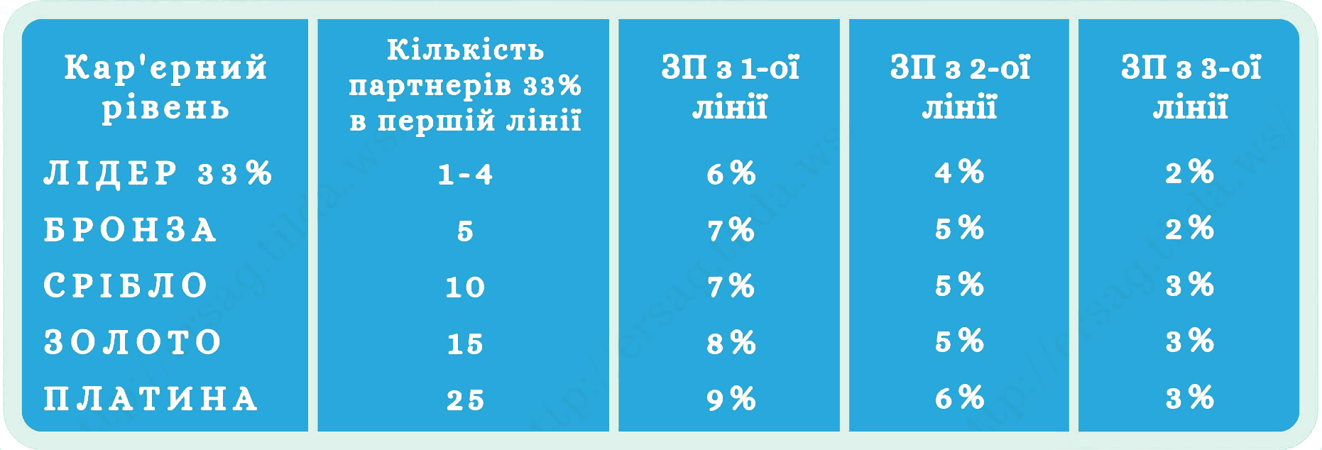 Маркетинг план Ersağ